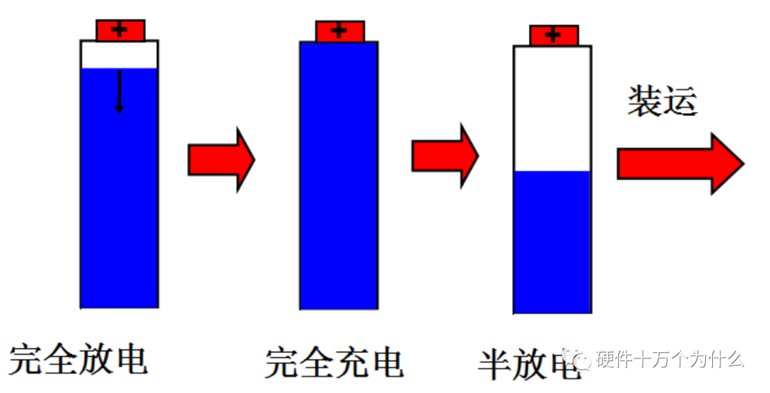 锂离子电池