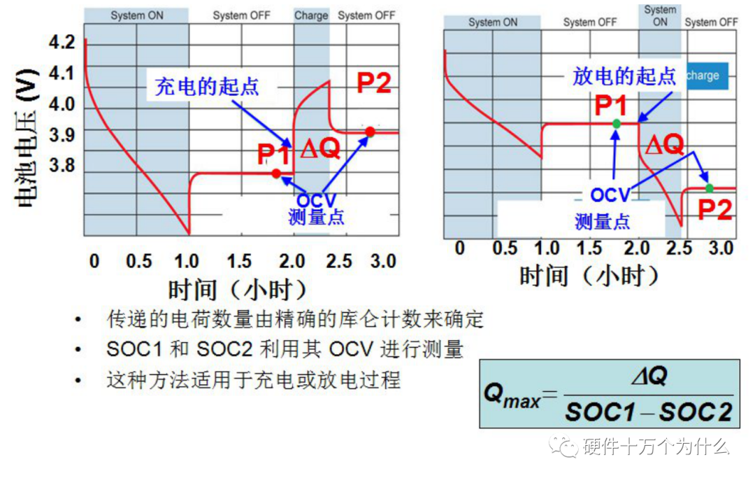 锂离子电池