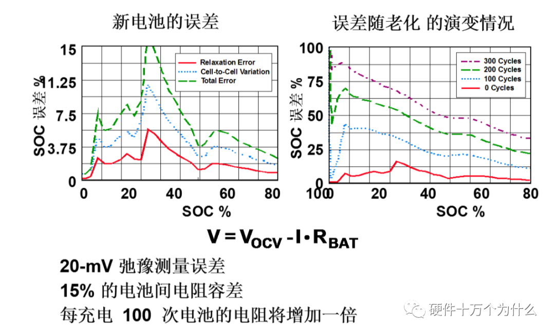 锂离子电池