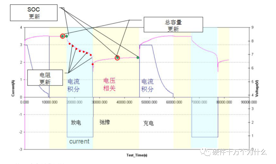 锂离子电池