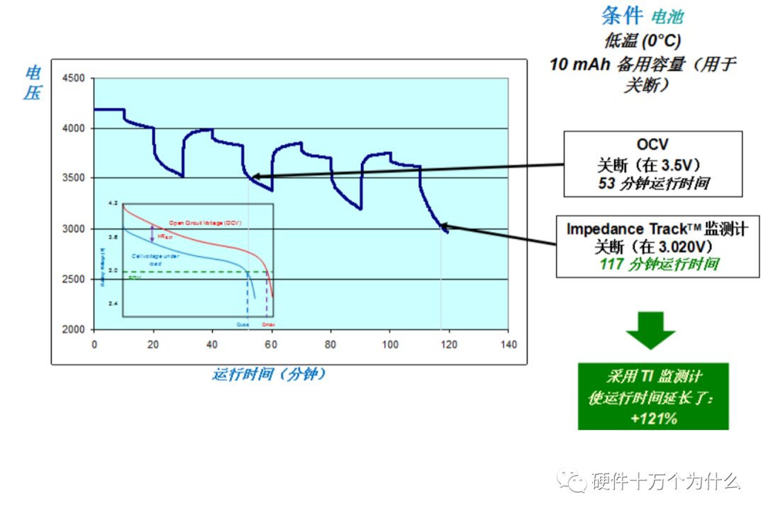 锂离子电池