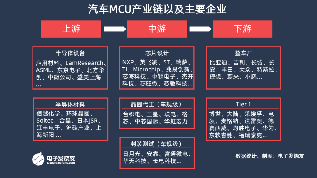 【核芯观察】汽车MCU产业链分析（中）-国内做汽车mcu的企业