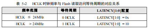 存储器