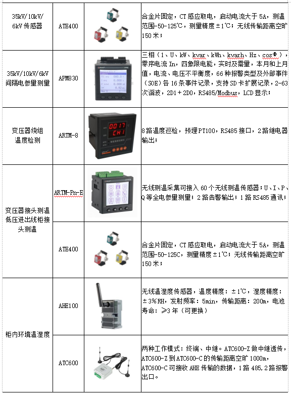 综合自动化