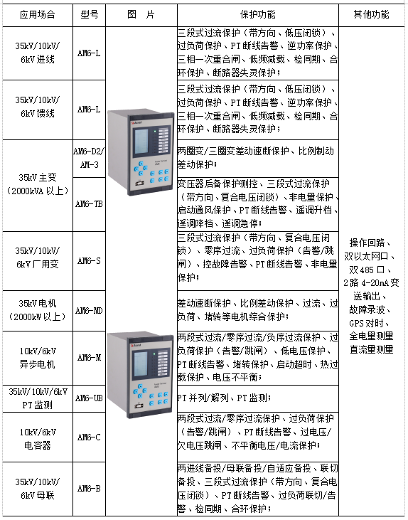 安科瑞