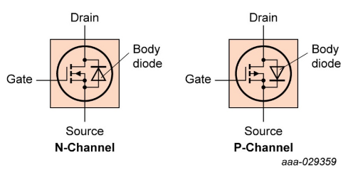 功率MOSFET - <b class='flag-5'>48</b>V系统中的重要组件