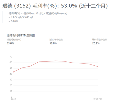 关于LTCC滤波器你知道多少