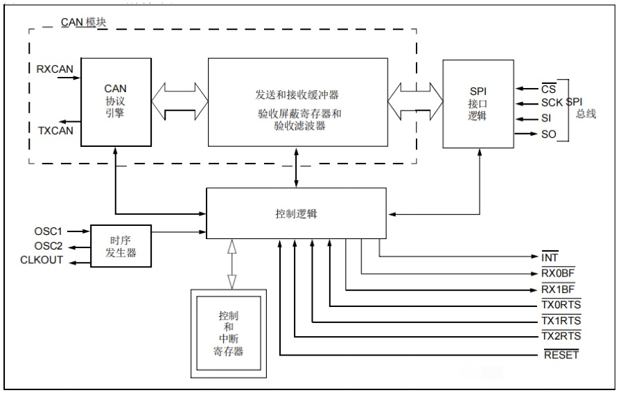 汽车