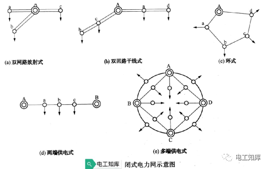 输电网