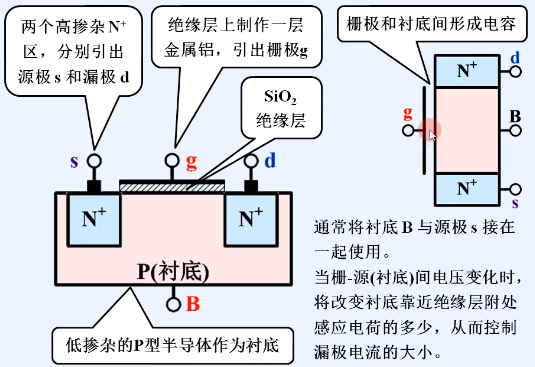 增強型MOS管的結構及工作原理