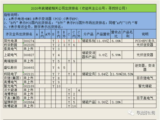 新能源