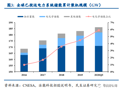 新能源