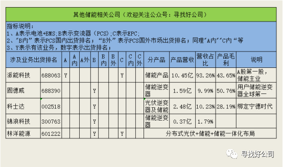 新能源