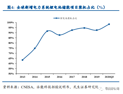 新能源