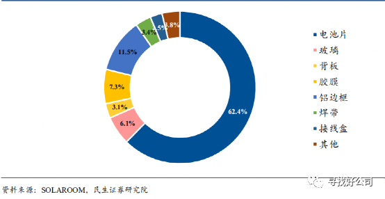 电池片