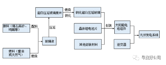 电池片