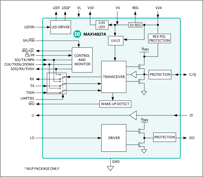 MAX14827A: Functional Diagram
