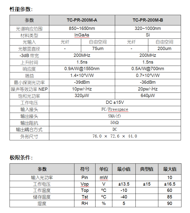 TC-PR-200M系列200MHz模拟光探测模块