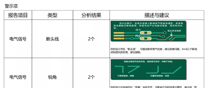 一款让PCB设计师用了心动，生产部门感动的DFM检查工具-dfm检查软件