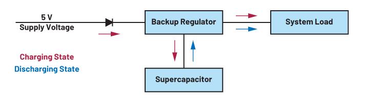 如何使用超级电容器设计简单、不间断的电源-超级电容器视频1