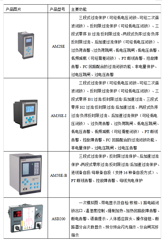 安科瑞AM系列微機保護裝置在貴陽萬科翡翠濱江配電工程項目的應用