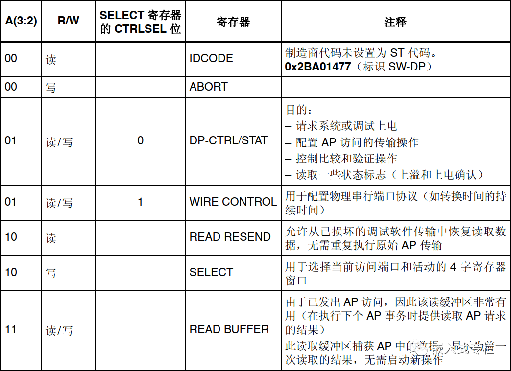 通信协议