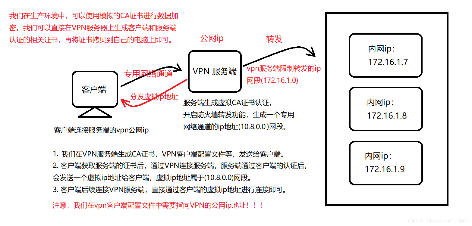 <b>虚拟</b><b>专用网络</b>-那些年你错过的“<b>VPN</b> 盲点”