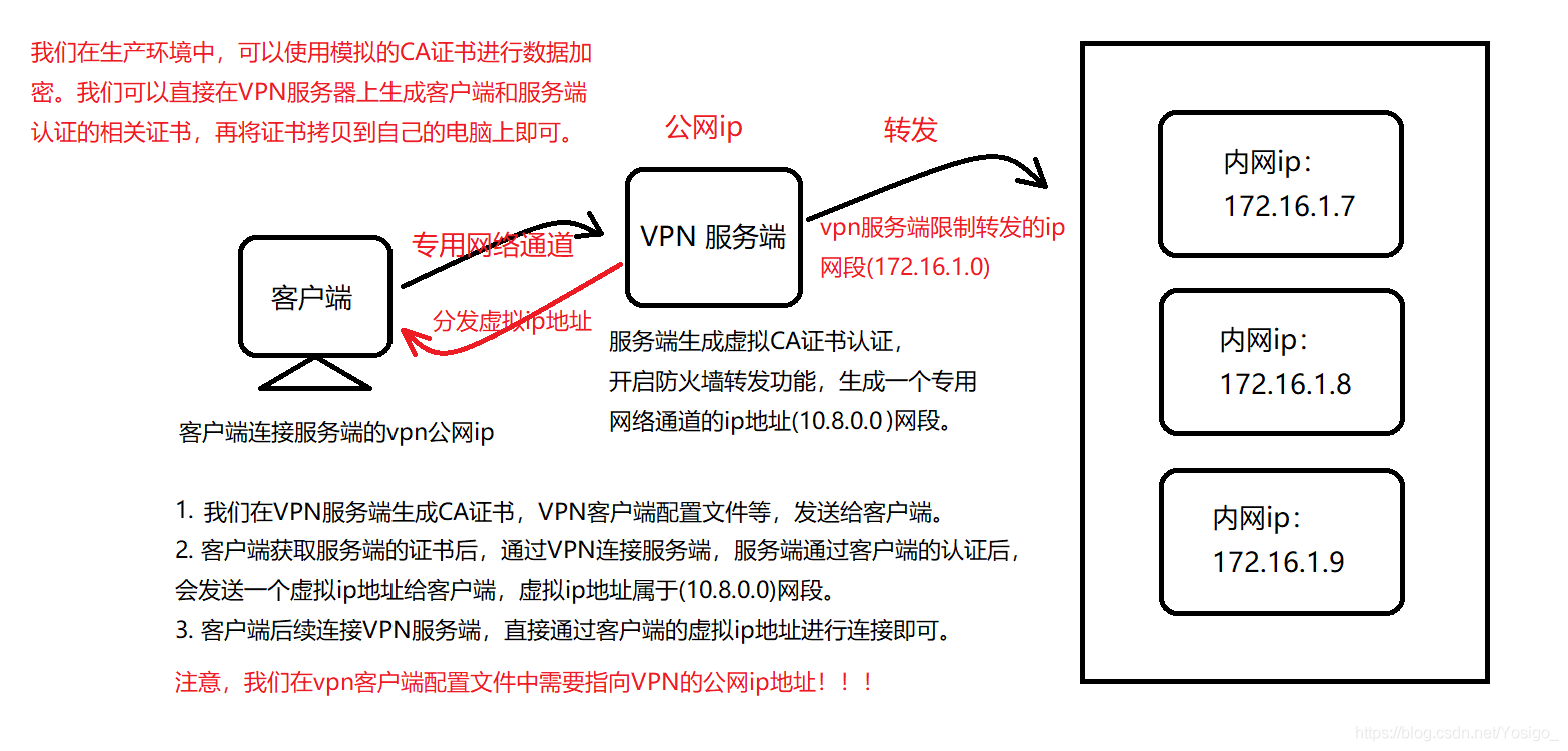 虚拟专用网络-那些年你错过的“VPN 盲点”