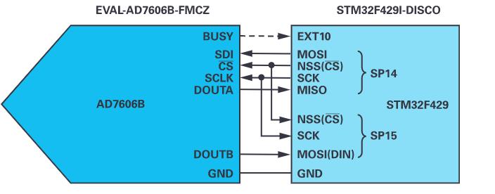操纵MCU SPI接口以访问非标准SPI ADC-mcu dsp10