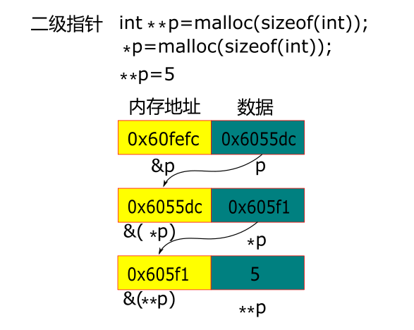 C语言