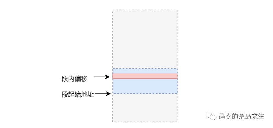 操作系统