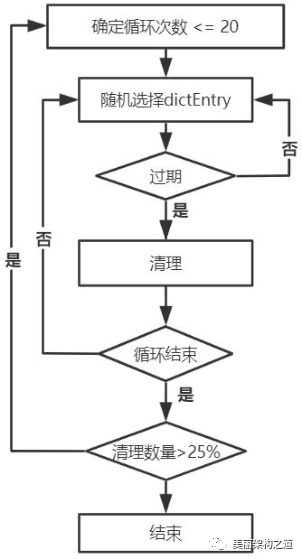 C语言