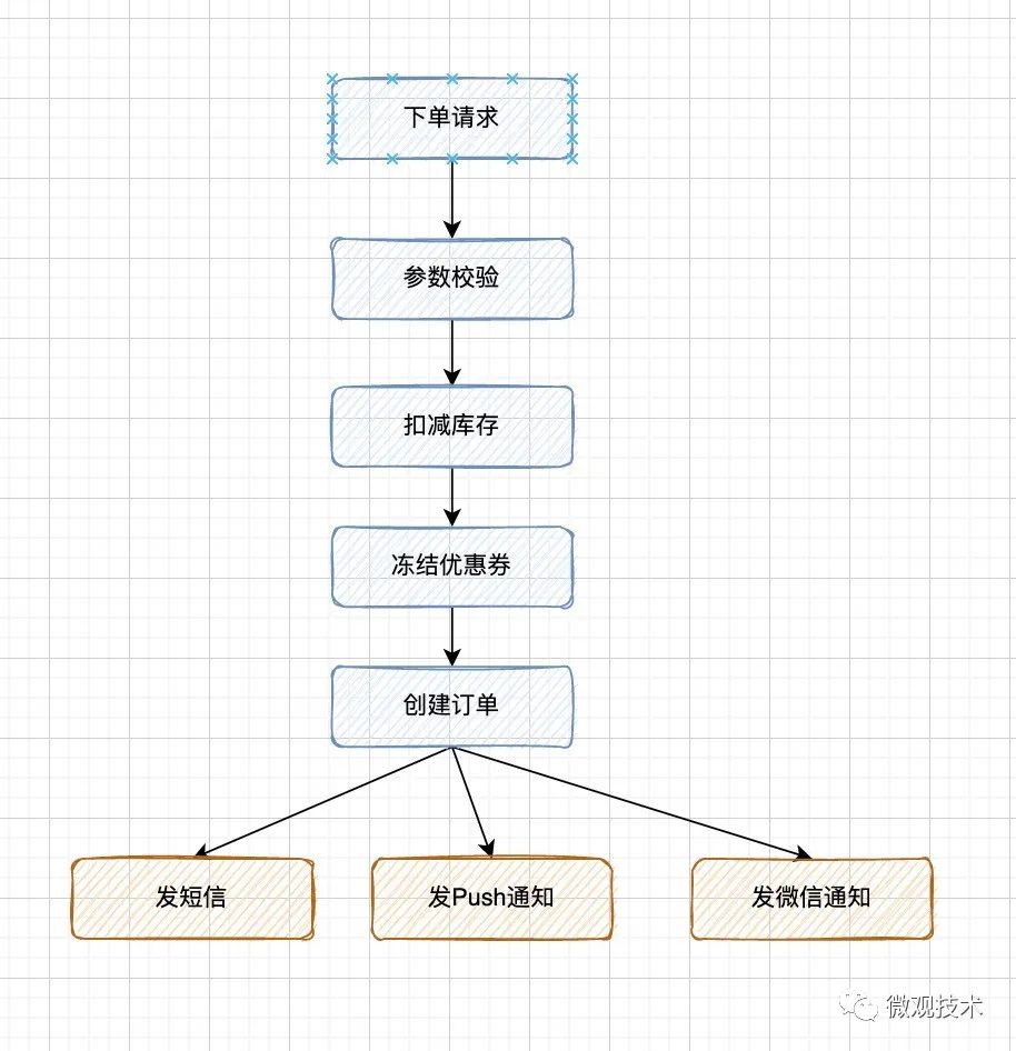 异步编程的几种种实现方式（上）