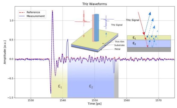 虹科案例|nanoGUNE应用太赫兹技术实现石墨烯电学性质的无损表征