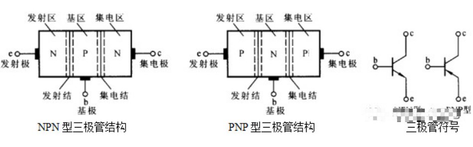 三極管的概述及應用電路