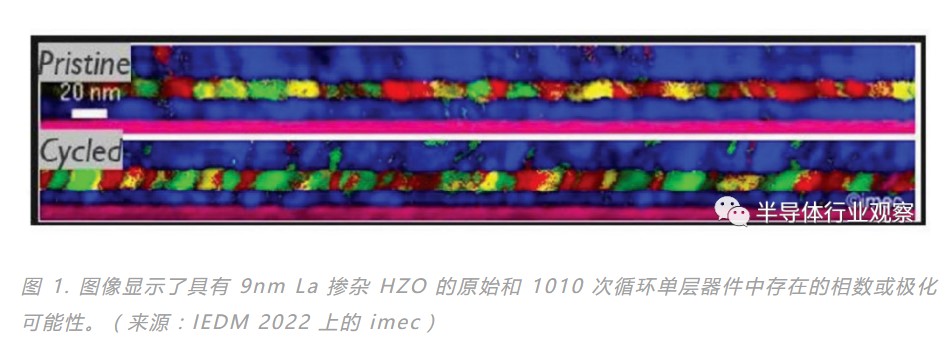 IEDM 2022上的新型存儲器簡介