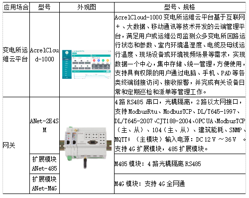 智能建筑