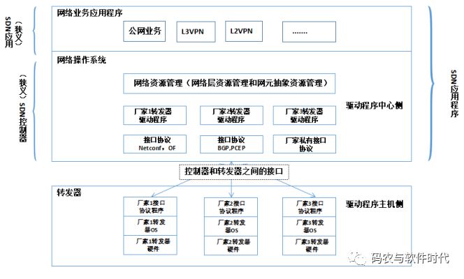 网络设备