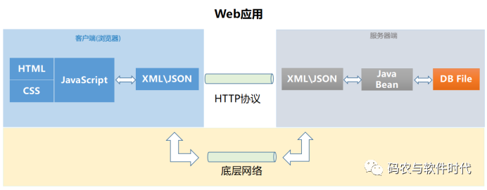 信息系统