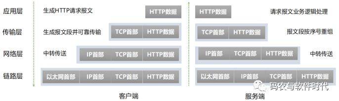 信息系统