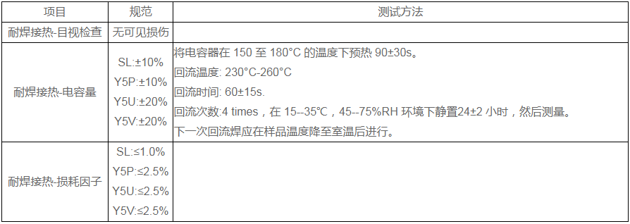 安规贴片电容