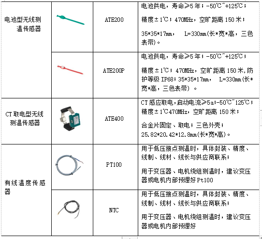 无线测温