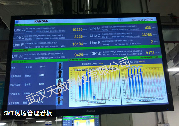 车间工业LCD液晶电视显示器电子看板系统组成