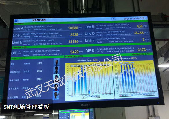 車間工業(yè)LCD液晶電視顯示器電子看板系統(tǒng)組成