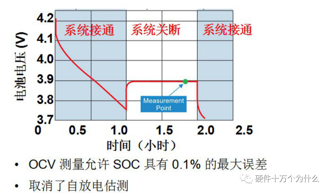 锂离子电池