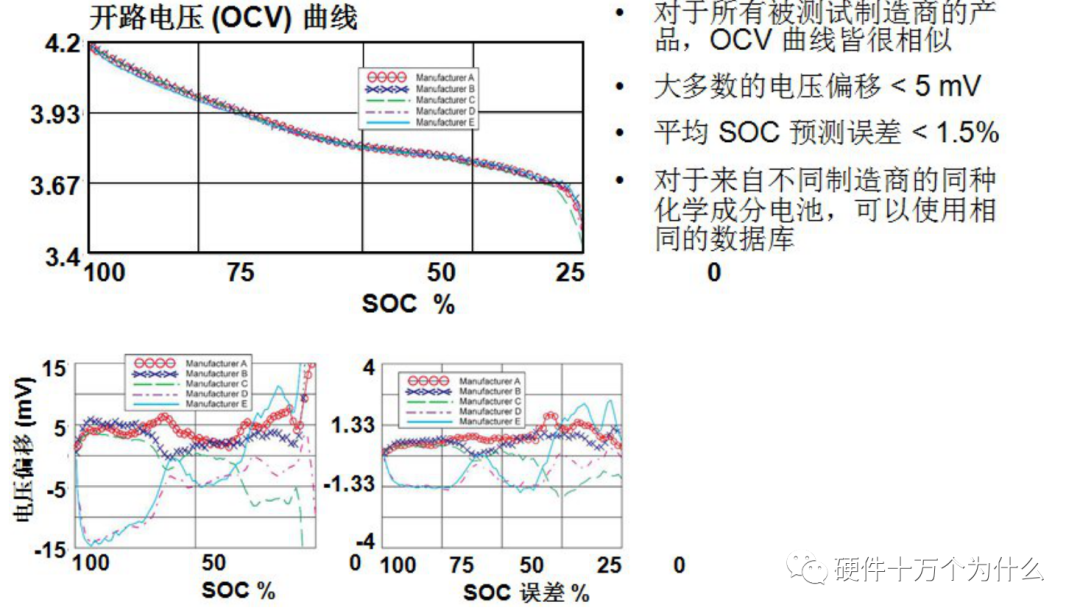 锂离子电池