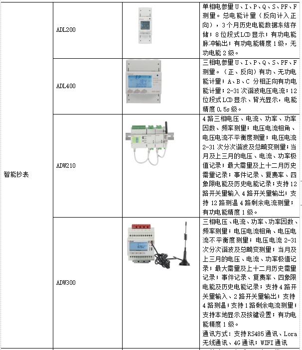 管理系统