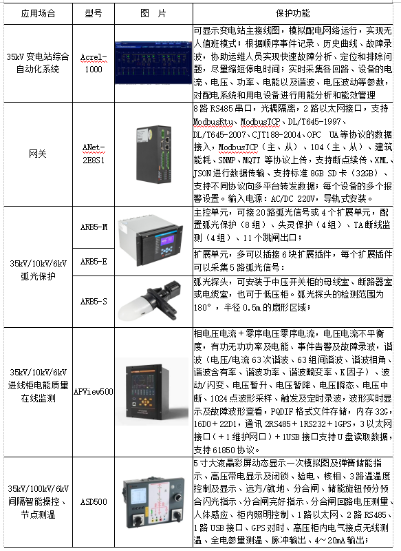 安科瑞