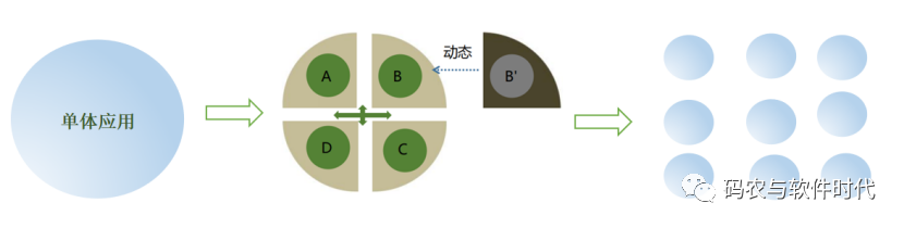 通信网络