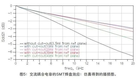 信号传输